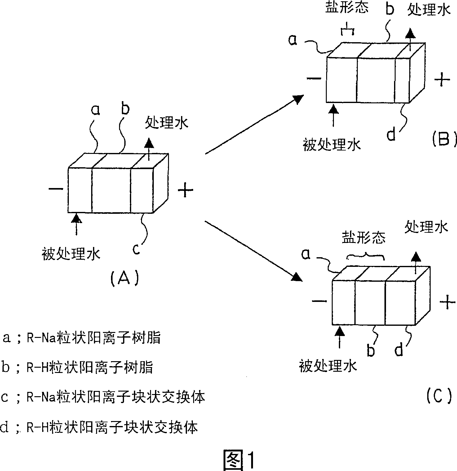 Electric deionized water manufacturing equipment