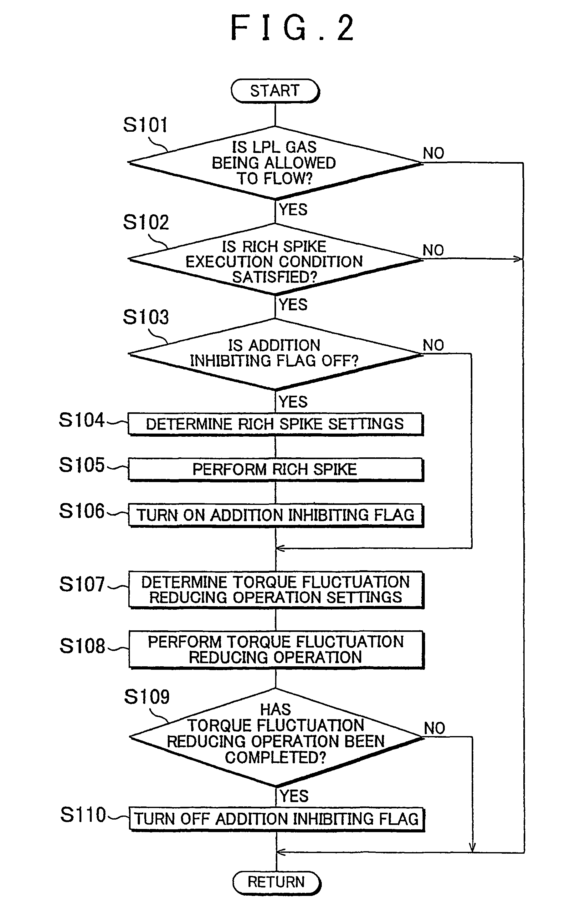 Internal combustion engine control device