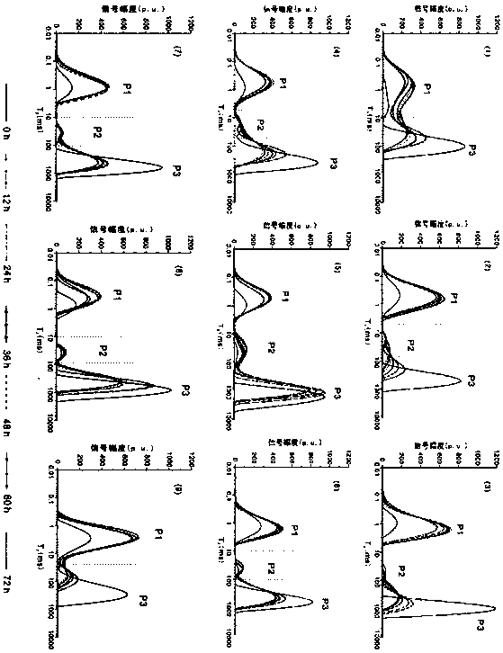 Method and device for measuring coal wettability under high pressure through low-field nuclear magnetic resonance