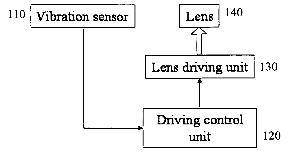 Optical module, camera, and mobile terminal device