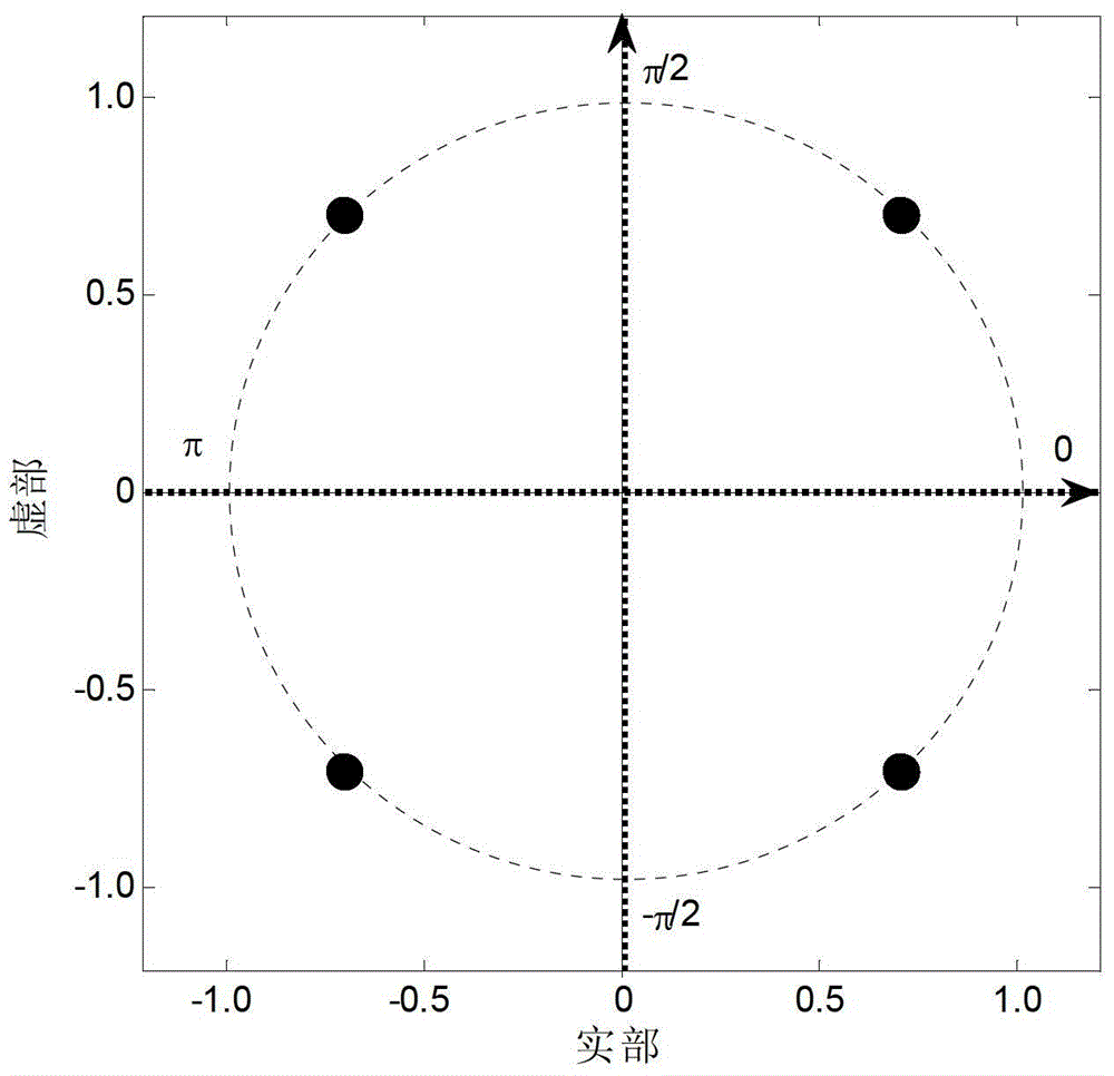 Backoff Method Based on Physical Layer Channel Quality Estimation Constraints