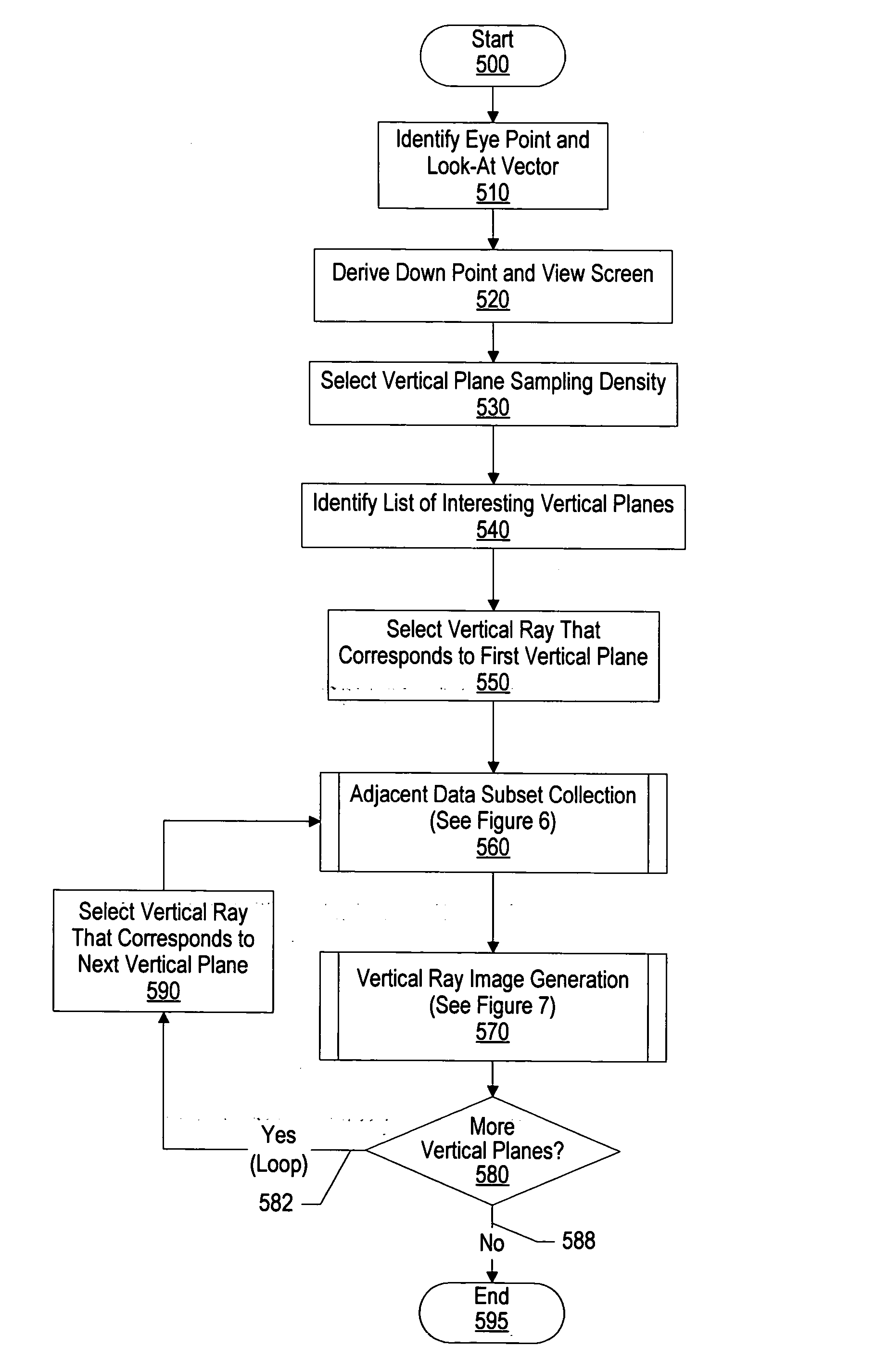 System and method for blending data sampling techniques