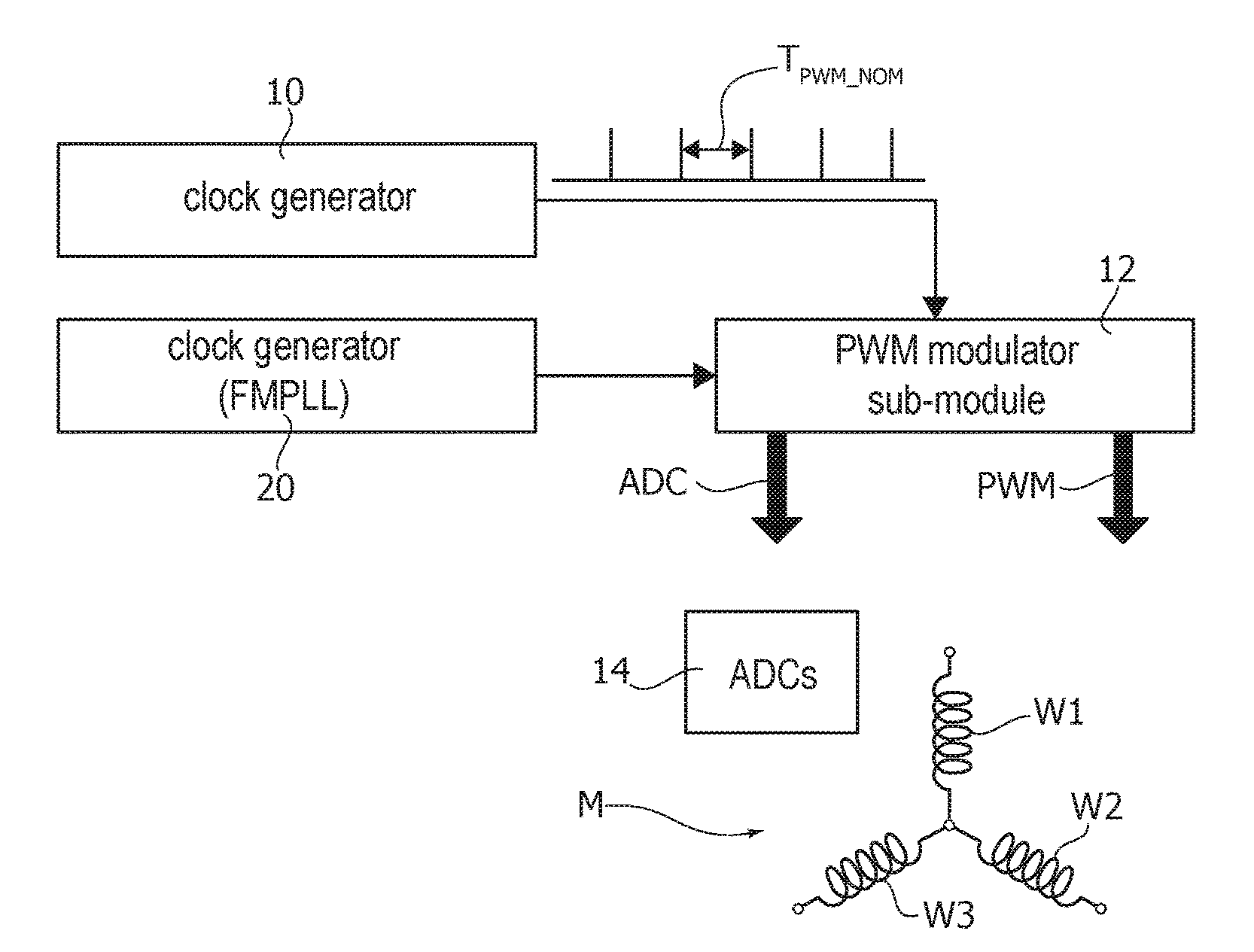 Method of controlling electric motors, corresponding system, electric motor and computer program product