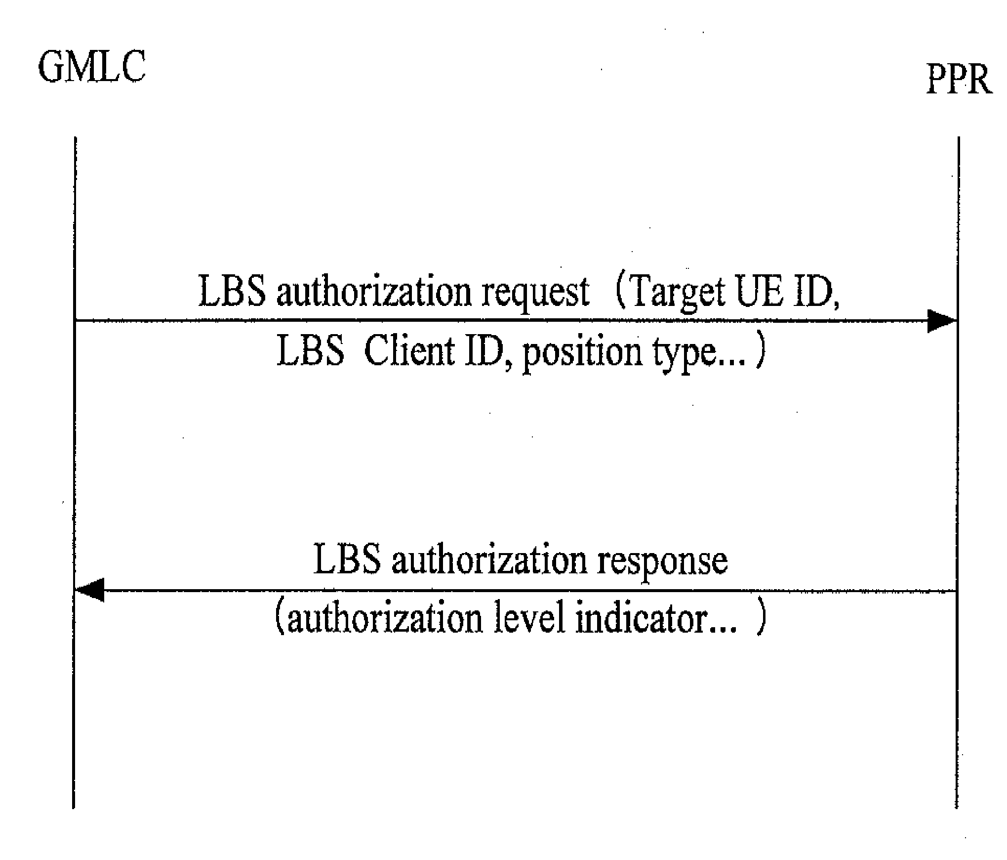 Method and device for authentication and authorization checking on lbs in wimax network