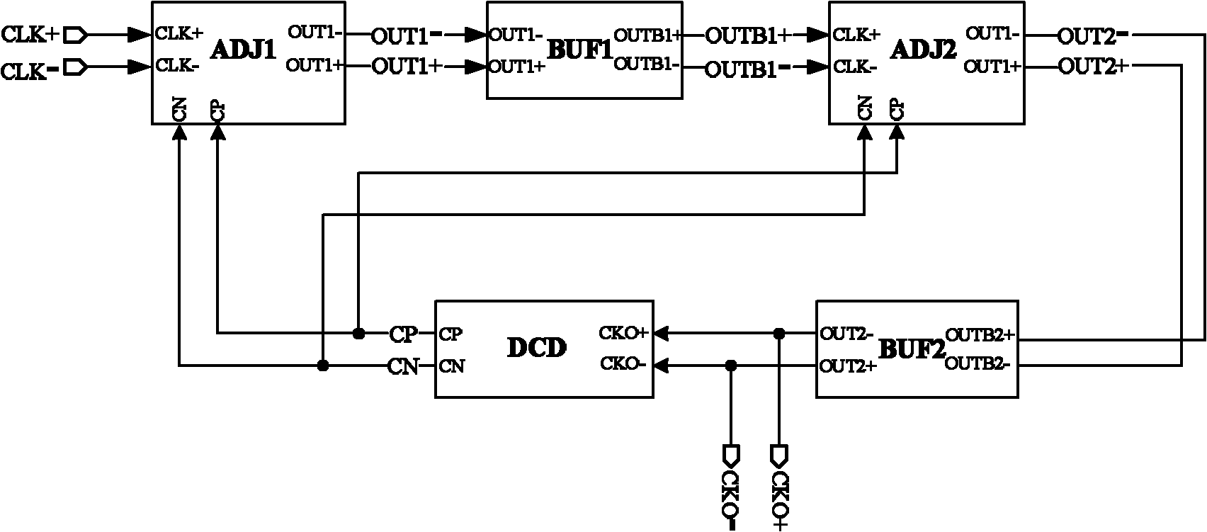 High-speed full-difference clock duty cycle calibration circuit
