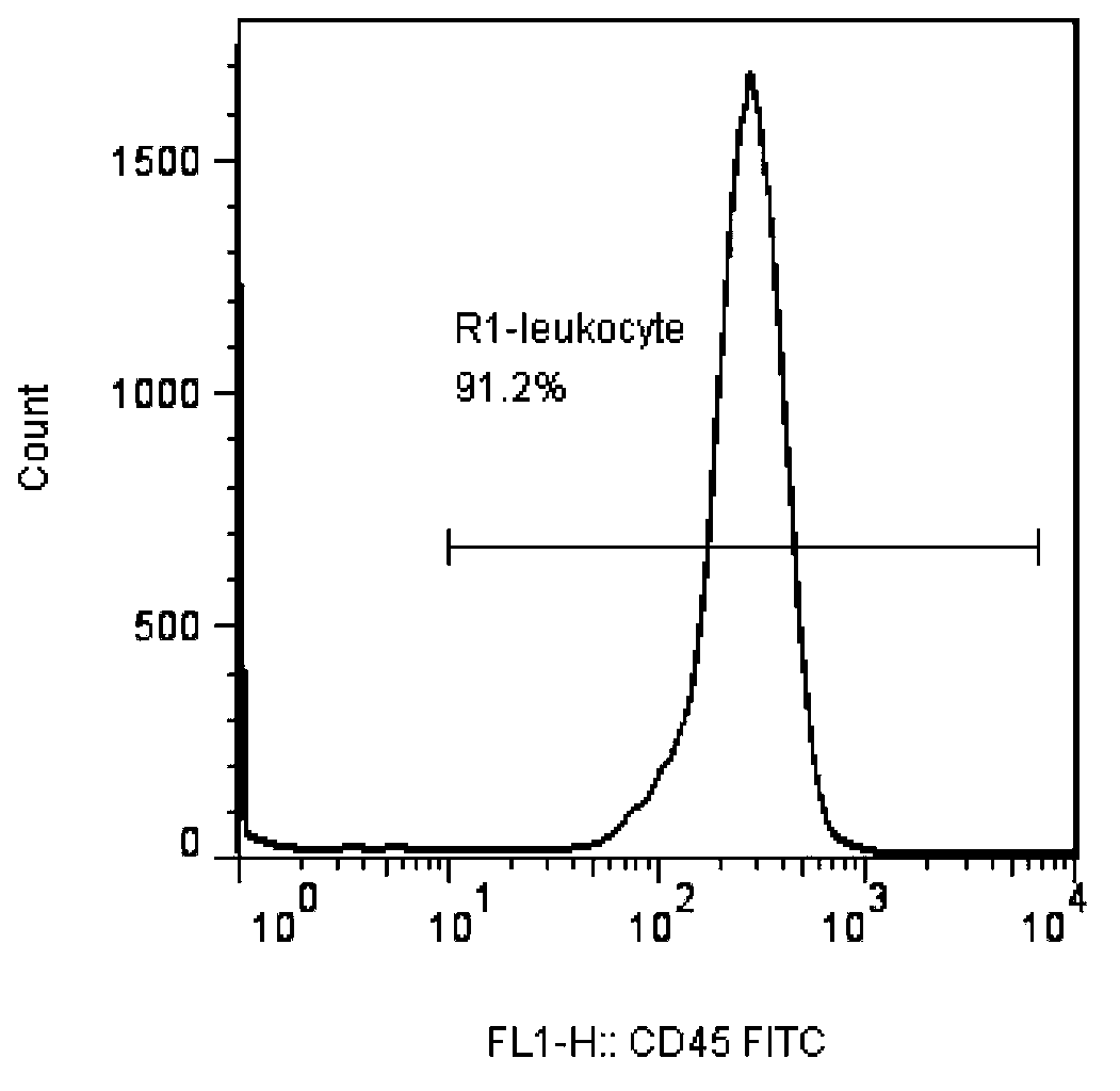 Composition for processing biological sample