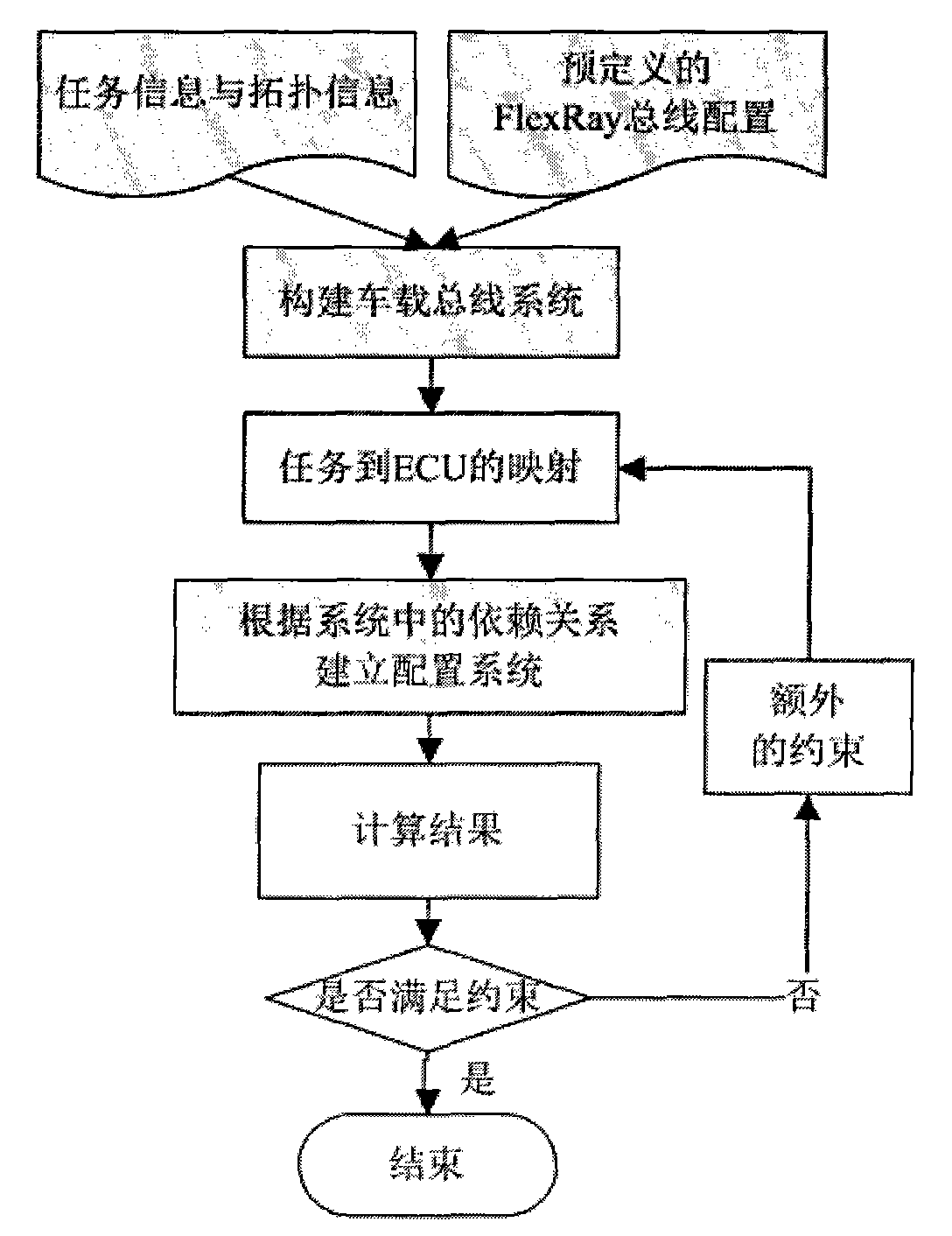 Method for carrying out communication capacity expansion on static segment of vehicle-mounted electronics bus