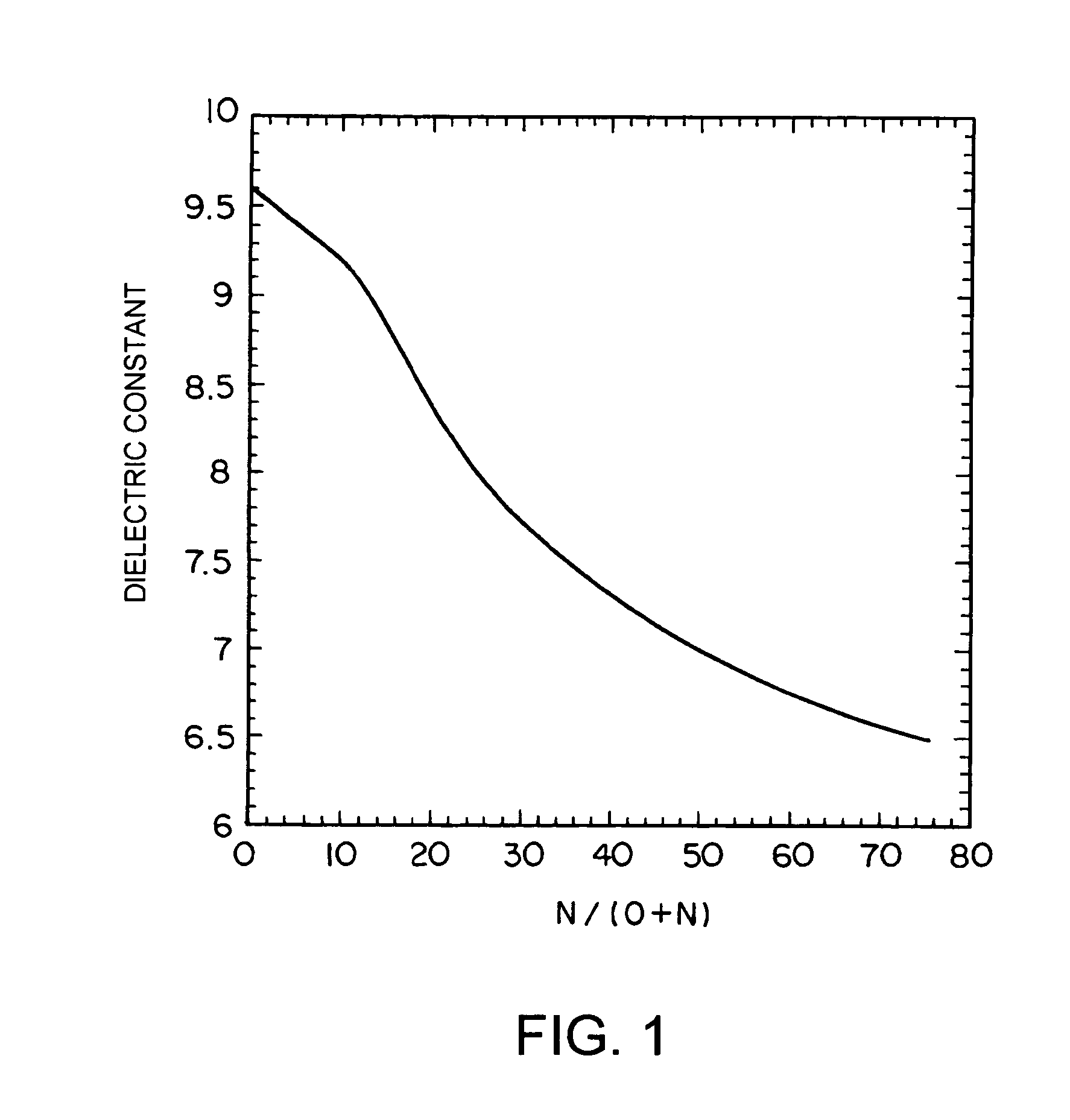 High dielectric constant MOSFET device
