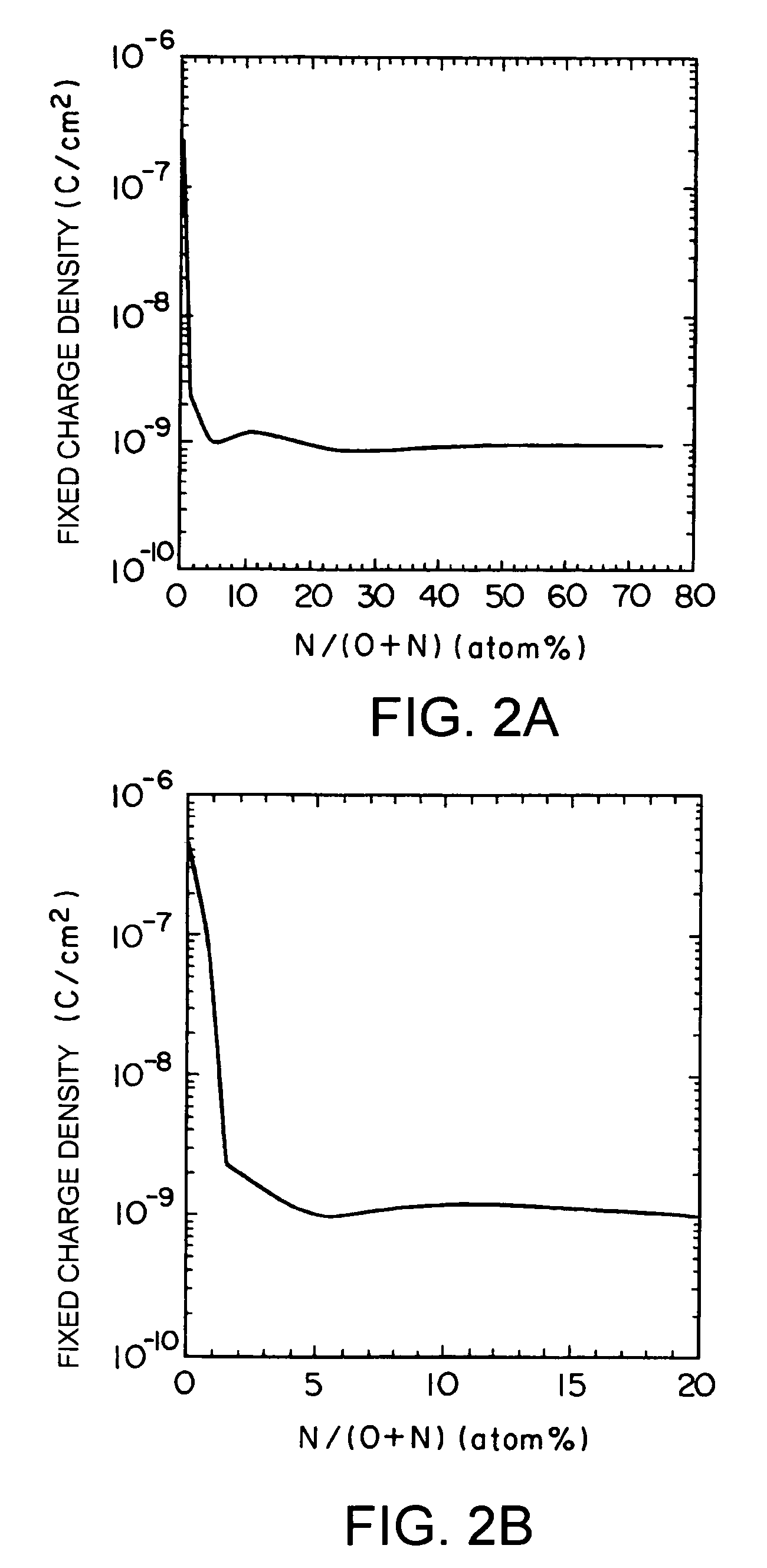 High dielectric constant MOSFET device