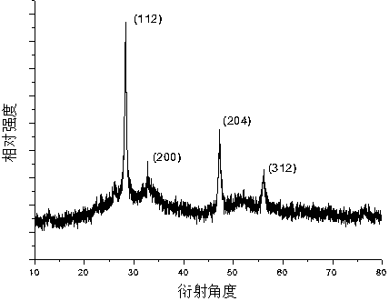 Blende structure Cu2MnSnS4 powder material and liquid phase preparation method thereof