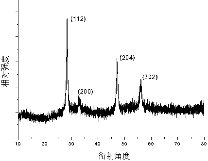 Blende structure Cu2MnSnS4 powder material and liquid phase preparation method thereof