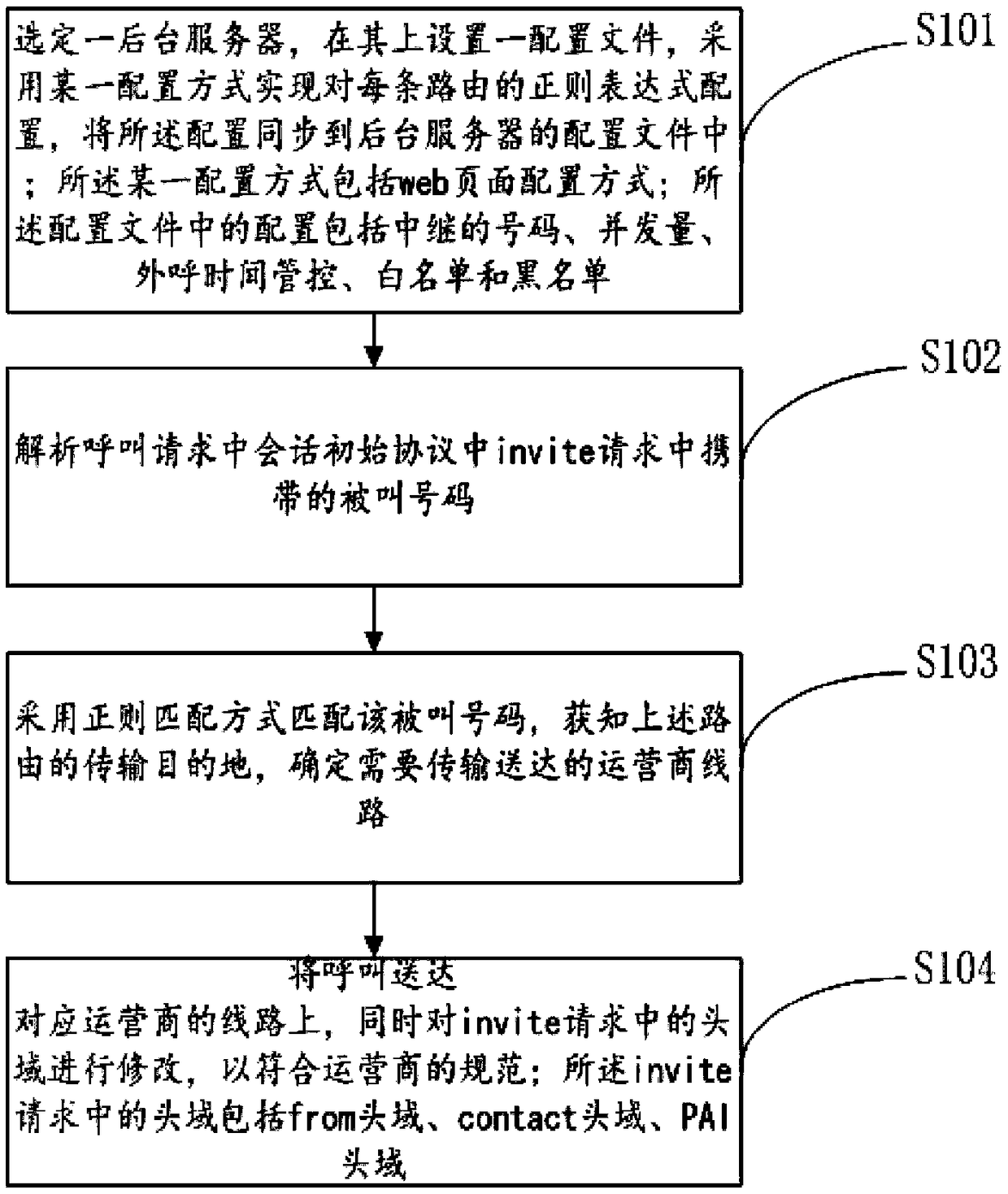 Voice trunk circuit access method and device, mobile terminal and storage medium