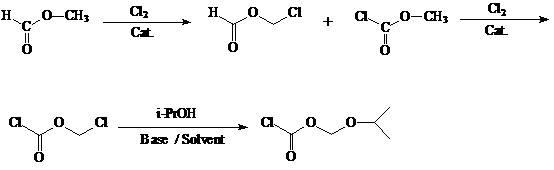 Preparation method of antiviral drug tenofovir disoproxil fumarate intermediate chloromethyl isopropyl carbonate