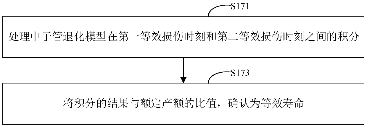 Neutron tube service life test method and device, computer equipment and storage medium