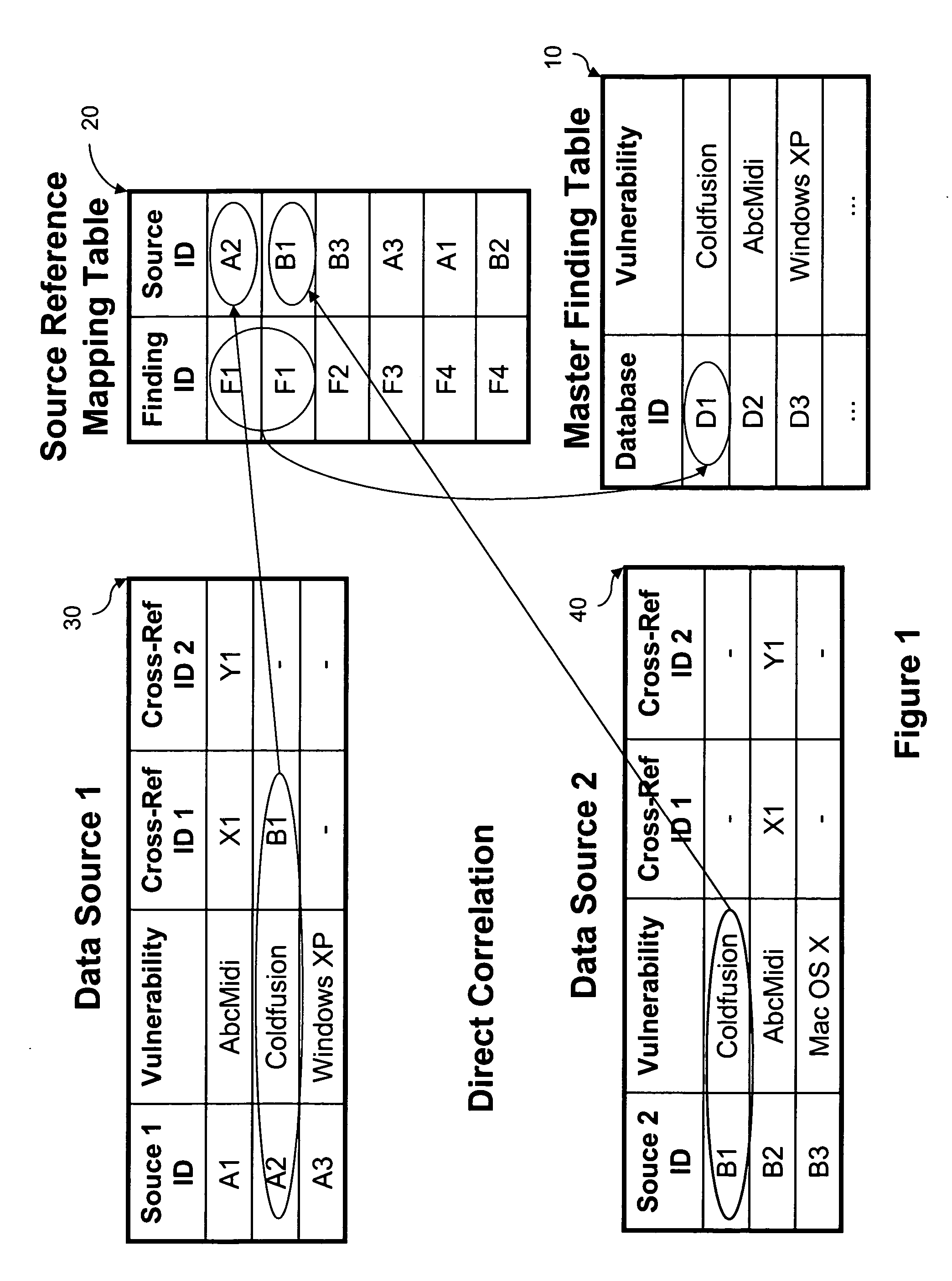 System and method for managing security testing