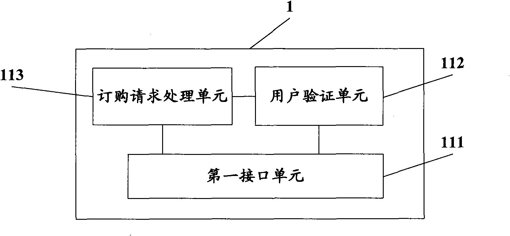 Method for setting user permission