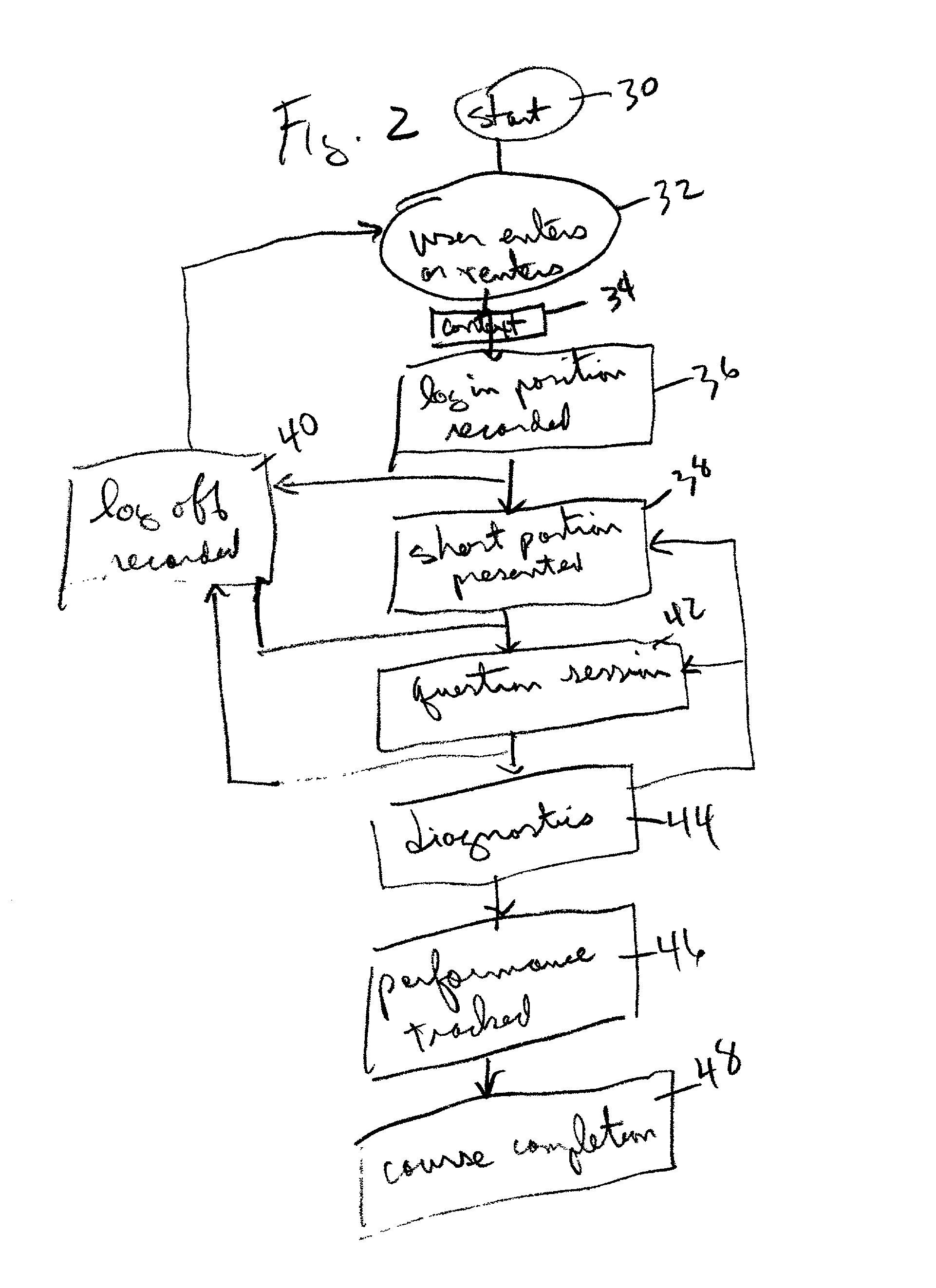 Method of conducting continuing education programs