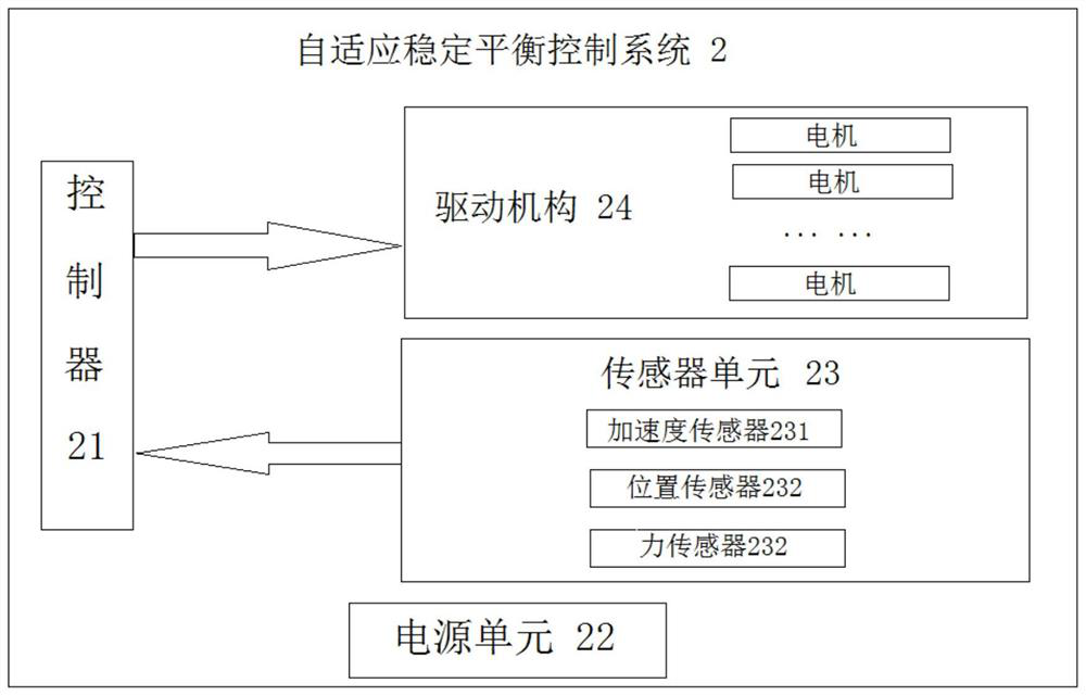 An adaptive stable balance control method and system and a biped humanoid robot