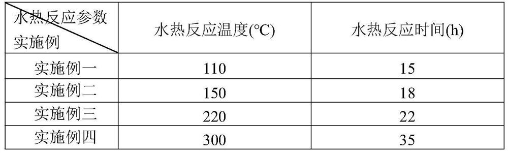 Nickel-cobalt-iron tri-metal catalyst through phosphating and then vulcanizing of in situ grown graphene and preparation method of nickel-cobalt-iron tri-metal catalyst