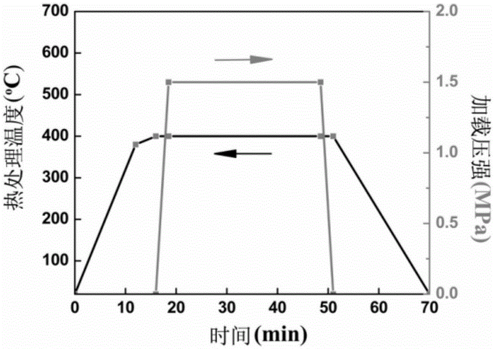 Method for preparing bioactive glass coating-coated magnesium alloy medical material by pressurized heat treatment