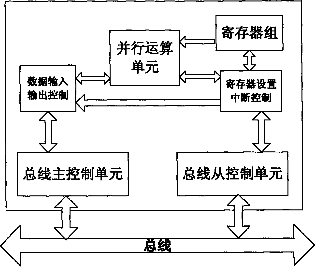 Embedded system on programmable chip (SOPC) having image coprocessor