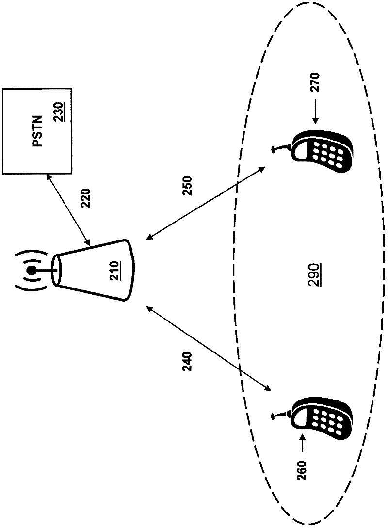 Apparatus and method for transmitter power control for device-to-device communications in a communication system