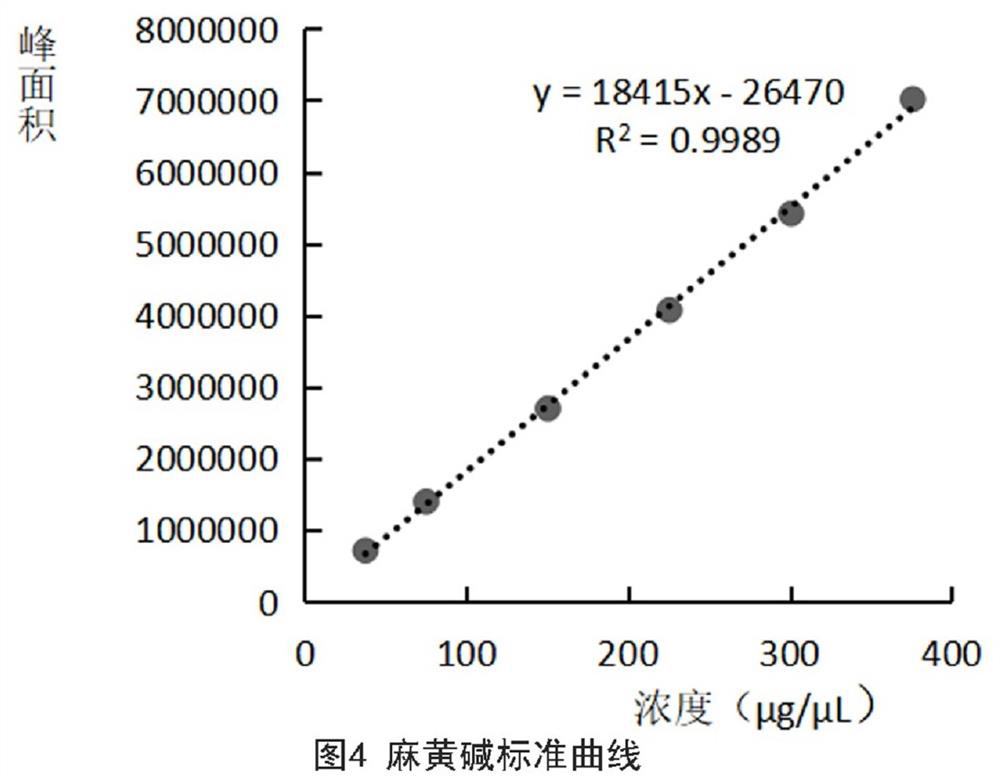 Pharmacological method of drug-containing liver incubation liquid and preparation method of drug-containing liver incubation liquid of ephedra, semen armeniacae amarae, gypsum and liquorice decoction