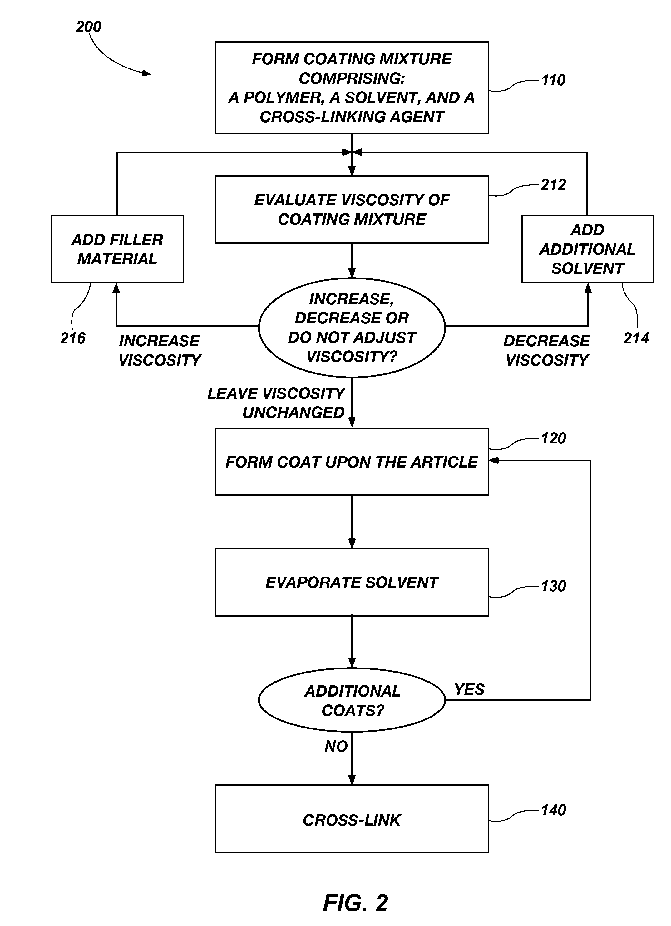Methods of forming protecting coatings on substrate surfaces and devices including such protective coatings