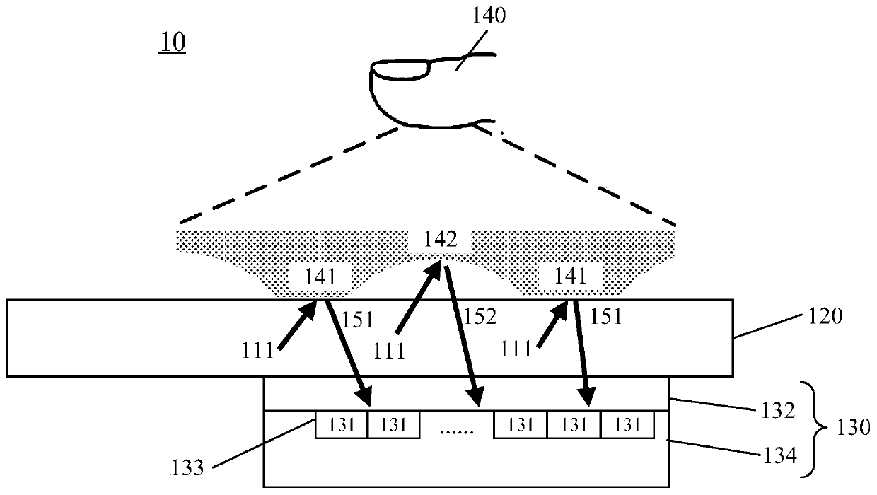 Fingerprint identification method, fingerprint identification device and electronic equipment