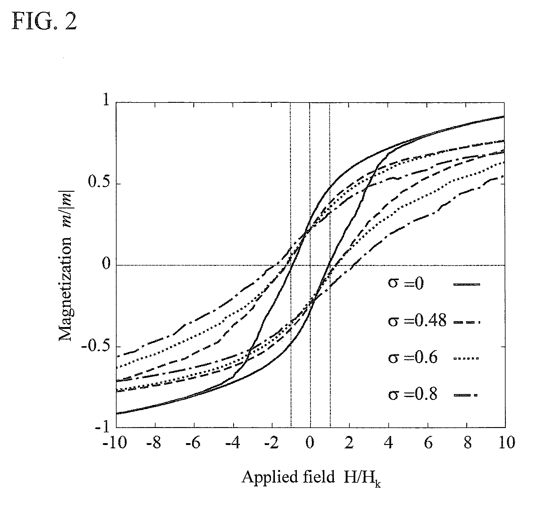 Drug Carrier Containing Magnetic Fine Particles and System Using the Same