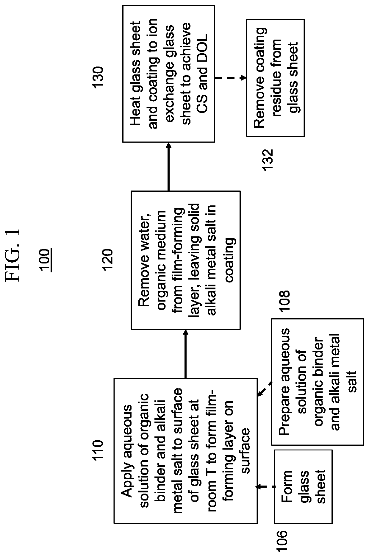 Ion exchange process for ultra-thin glass