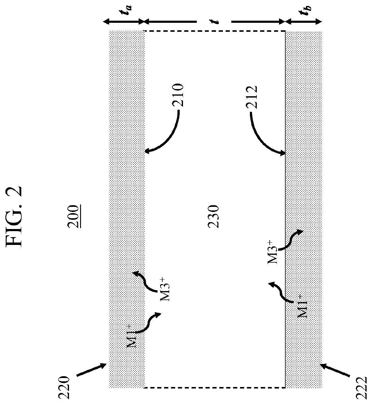 Ion exchange process for ultra-thin glass