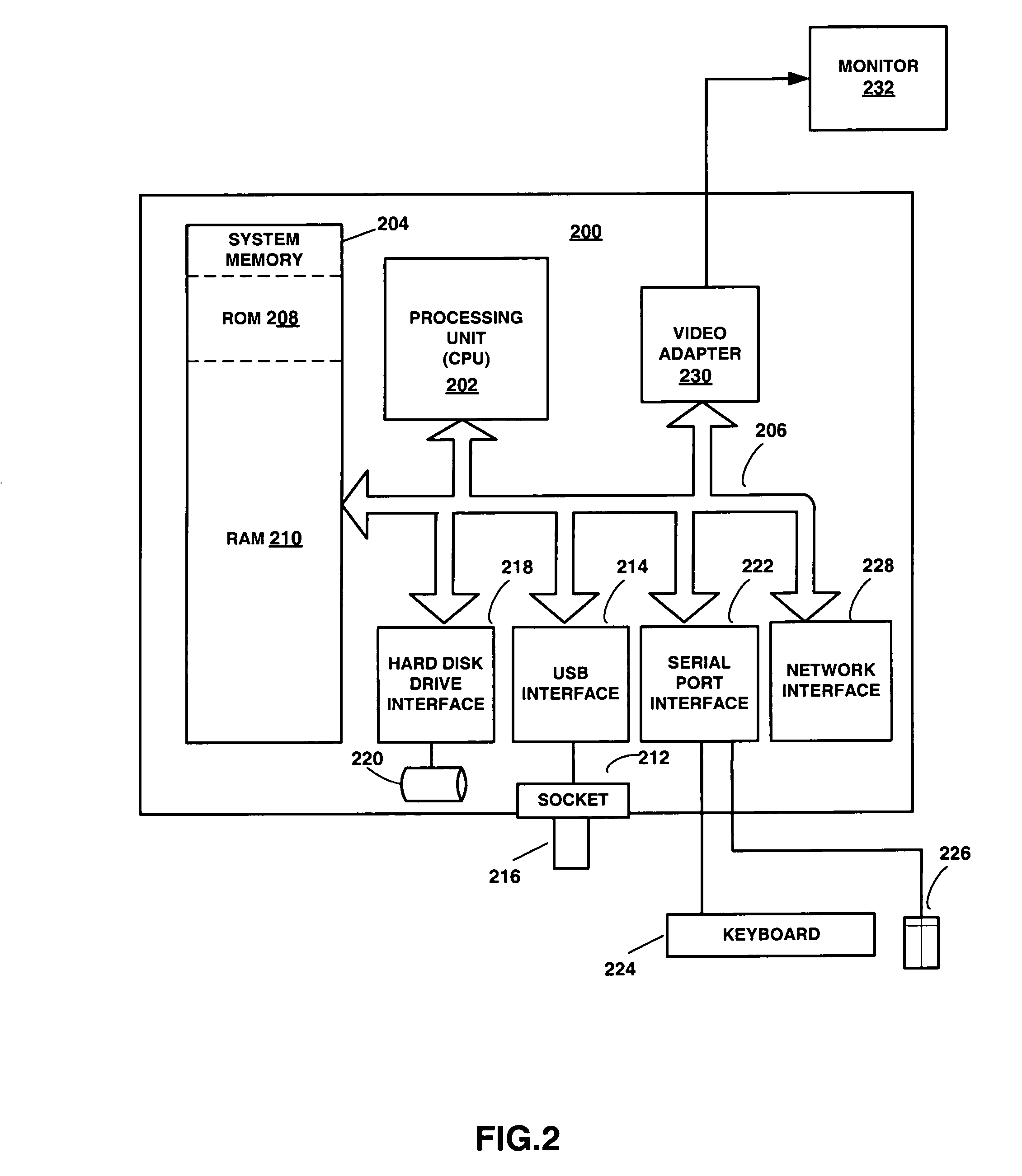Point of sale business transaction data gathering using portable memory device