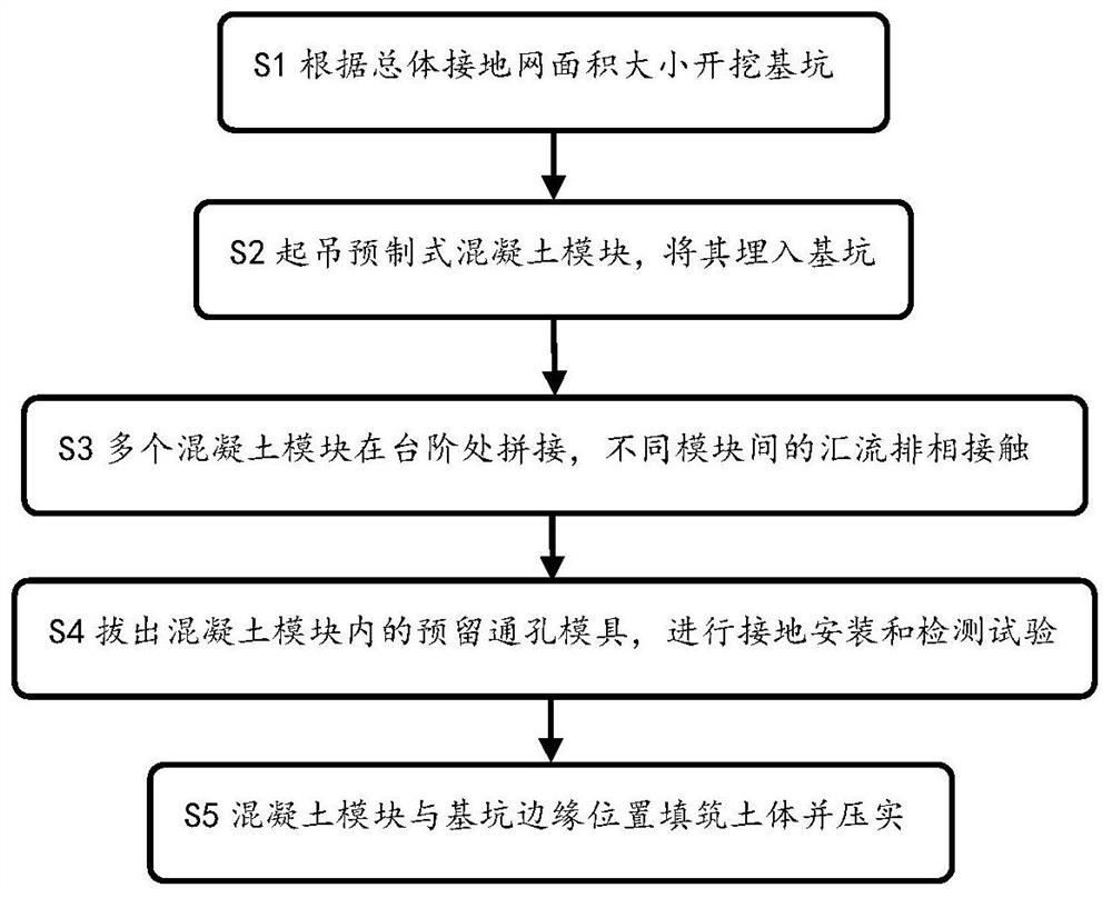 A Design Method of Prefabricated Concrete Grounding Grid