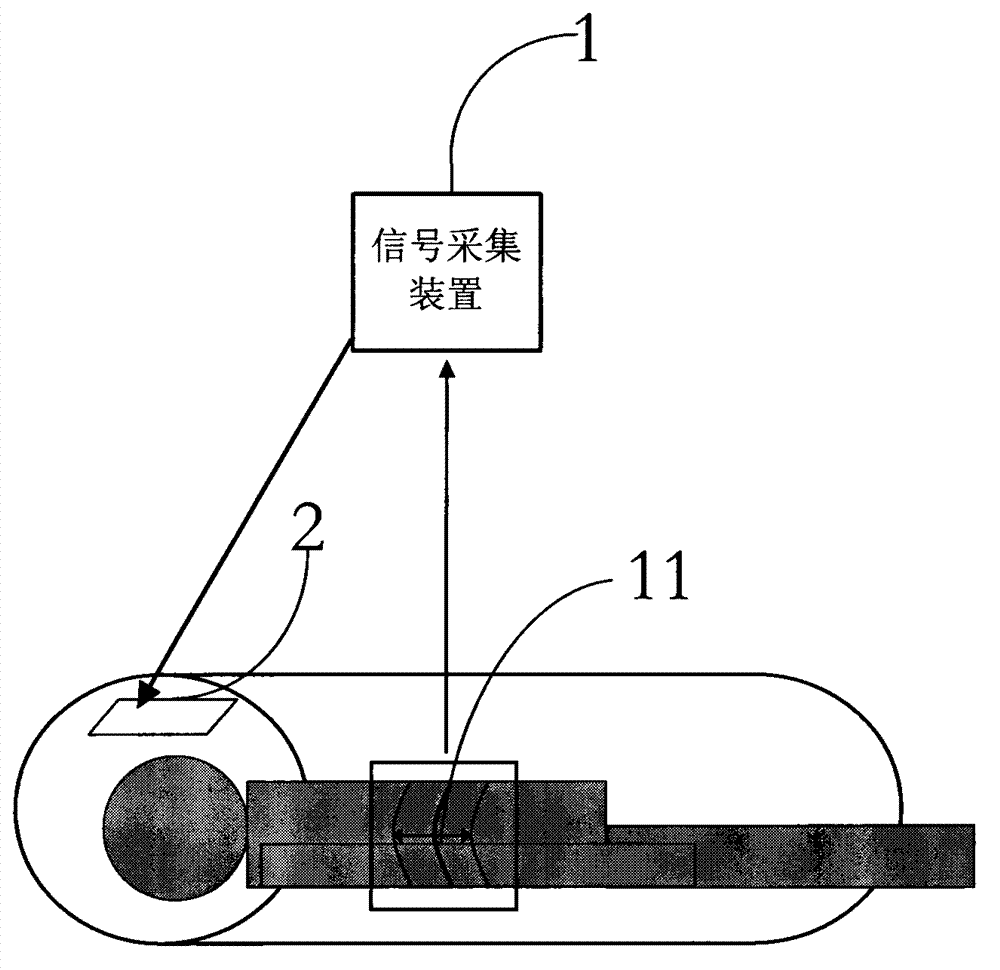 Magnetic resonance imaging collecting system and magnetic resonance imaging collecting method