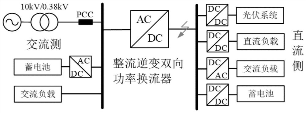 A microgrid fault detection method, device and storage medium