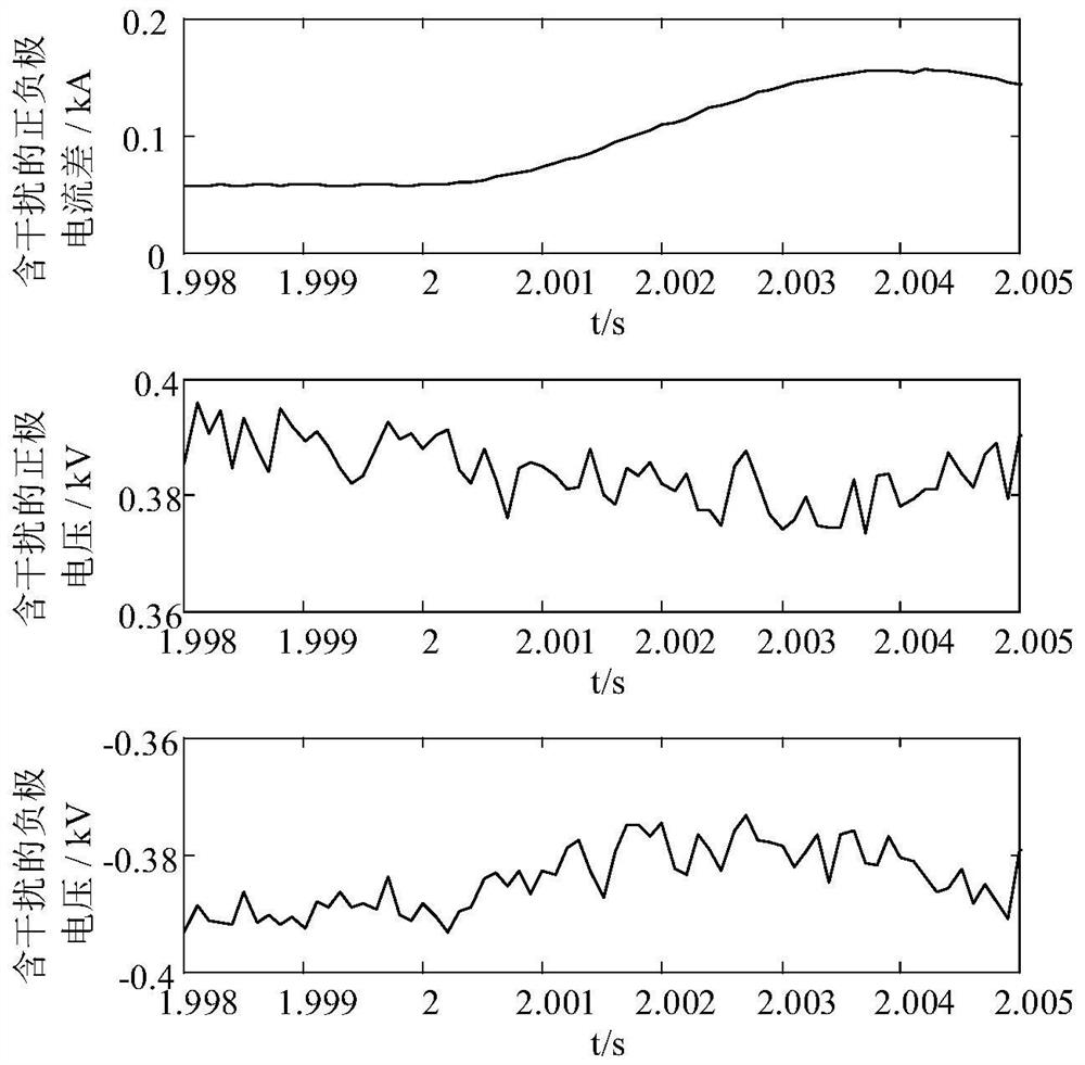 A microgrid fault detection method, device and storage medium