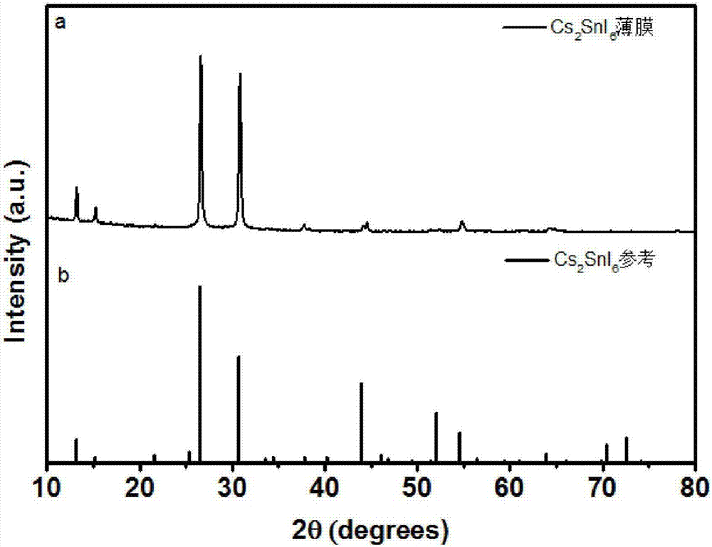 A kind of laser pulse deposition preparation method of cs2sni6 thin film