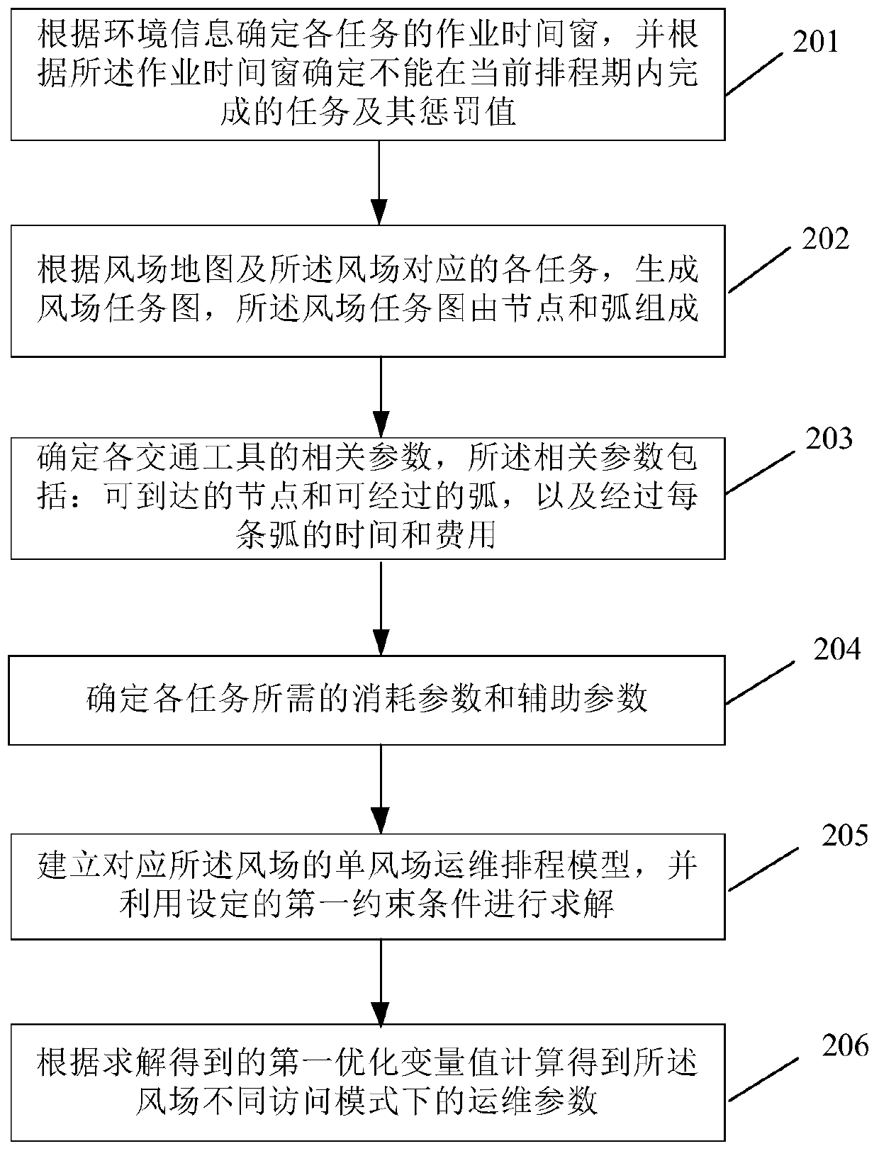 Regional-level multi-wind-field operation and maintenance scheduling method and system