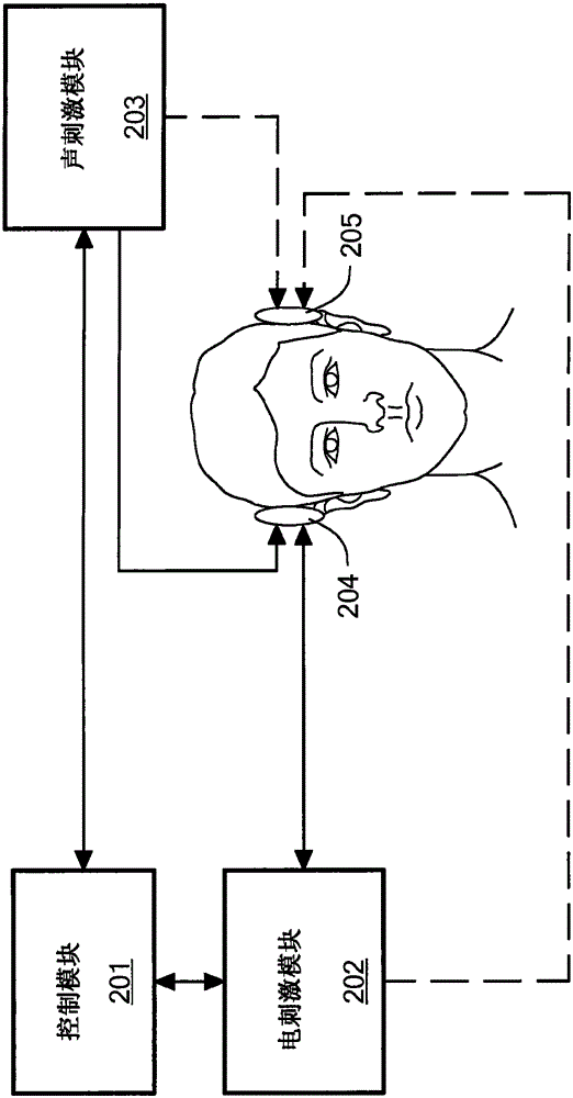Fitting unilateral electric acoustic stimulation for binaural hearing