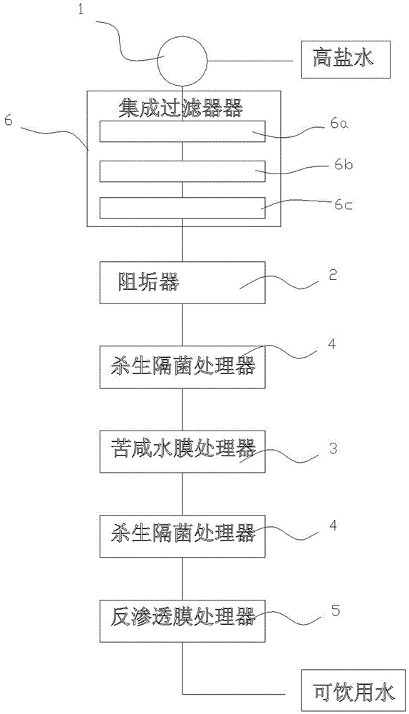 High-salinity water processing device