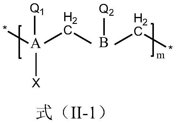 Bulk polymer and preparation method and application thereof