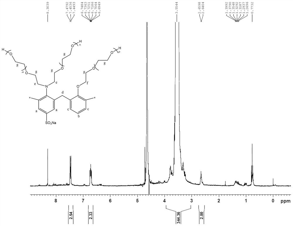 Bulk polymer and preparation method and application thereof