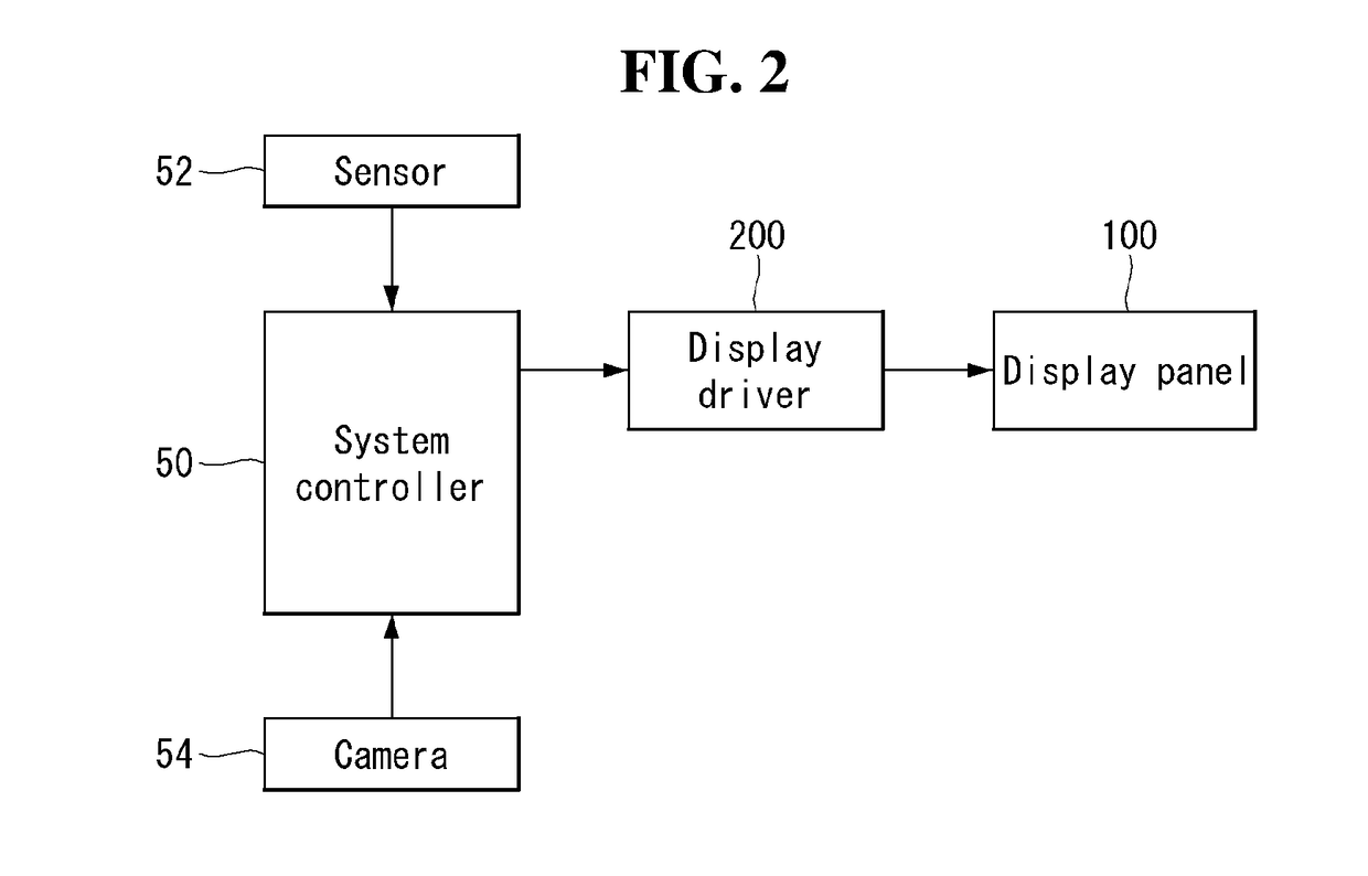 Display device and gate driving circuit thereof, control method and virtual reality device