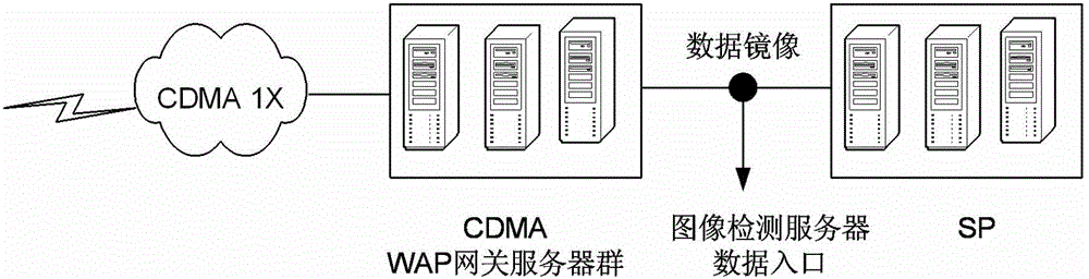 Identification and supervision platform for pornographic images and videos and inappropriate contents on wireless application protocol (WAP)-based mobile media