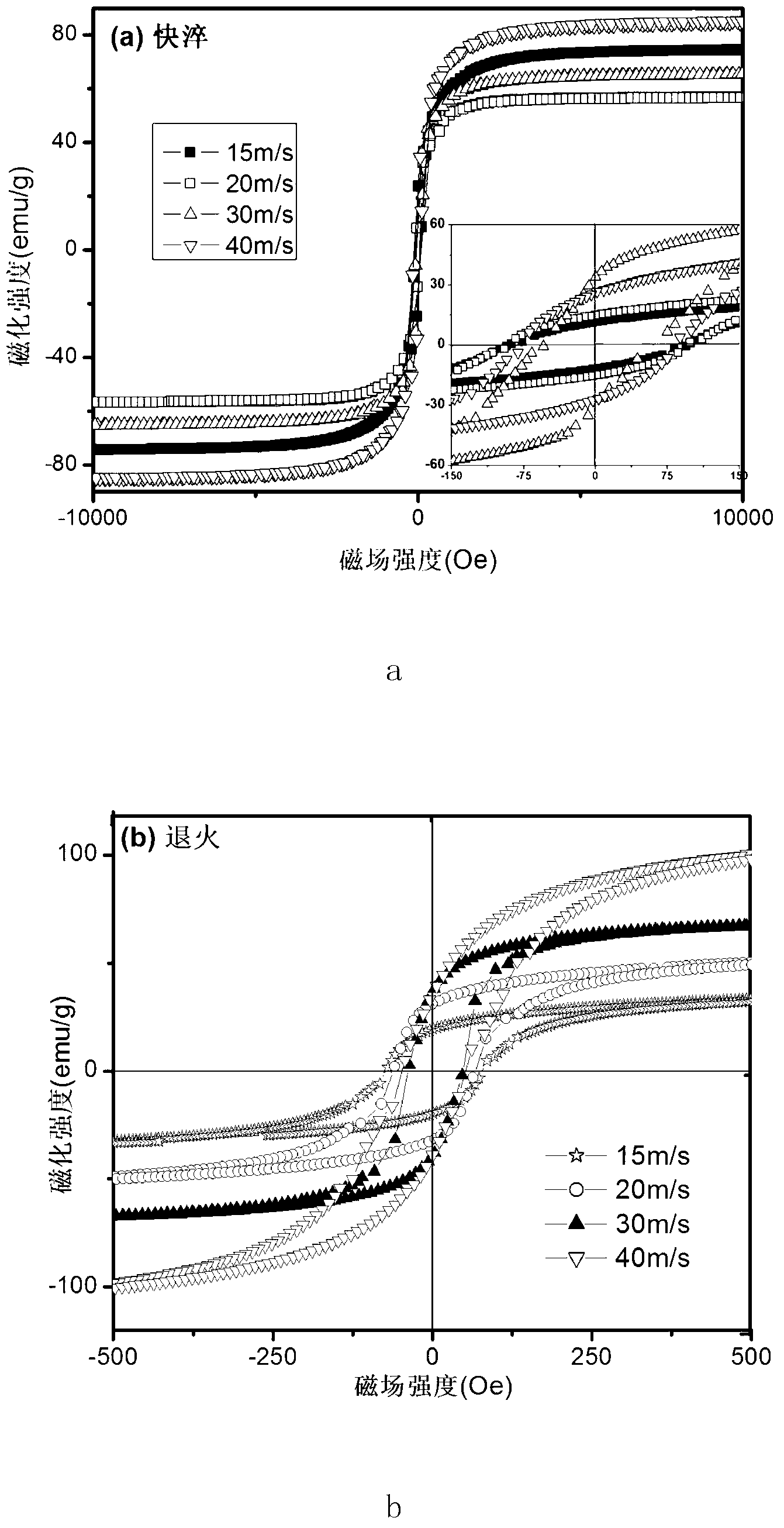 Method for preparing Co-Gd alloy capable of improving soft magnetic performance