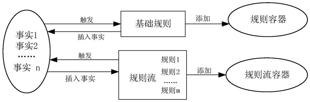 Automatic Problem Solving Method Based on Complex Reasoning Network