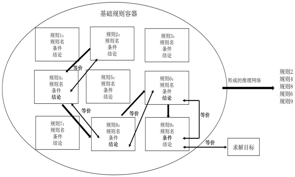 Automatic Problem Solving Method Based on Complex Reasoning Network