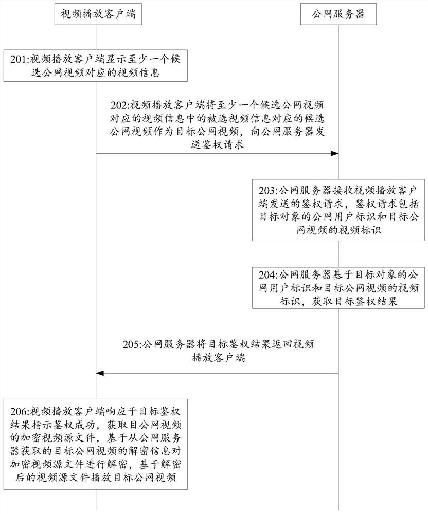 Video playing method, device and equipment and storage medium