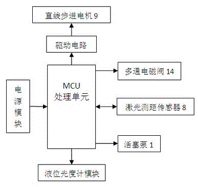 Constant-volume liquid feeding metering method and device for COD detection